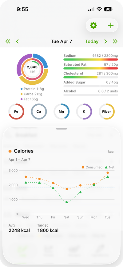 Calorie trend popup