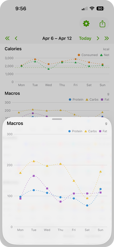 Trends: macros expanded